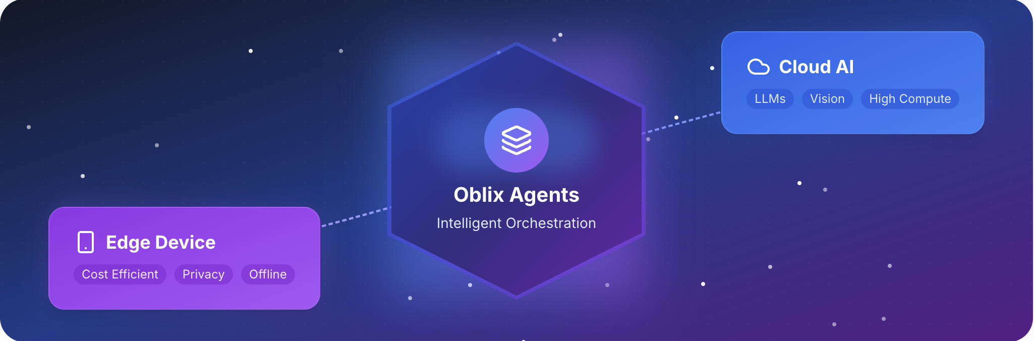 Oblix AI Orchestration Platform - Intelligent routing between local and cloud models